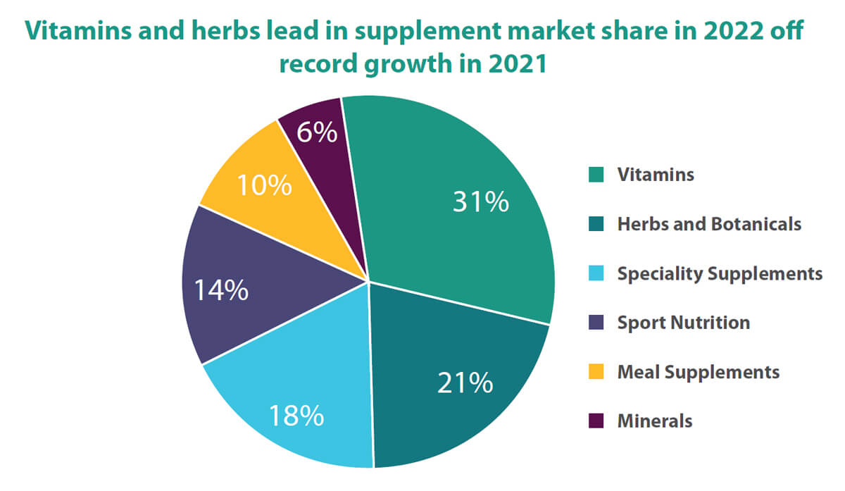 grafico2 integratori microincapsulati pandemia